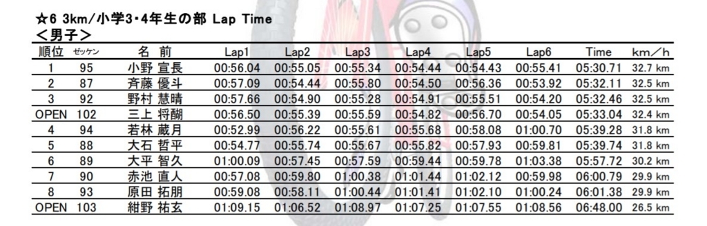 f:id:athletune:20170904210328j:plain