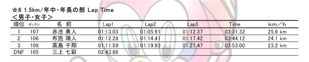 f:id:athletune:20170904212312j:image