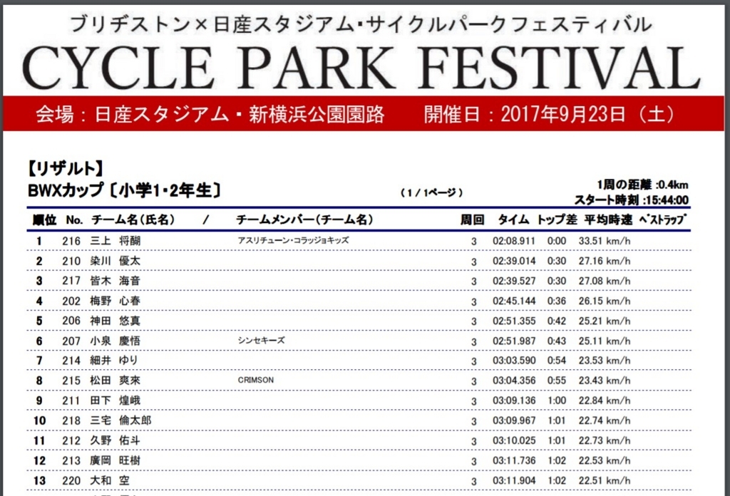 f:id:athletune:20170926171520j:plain