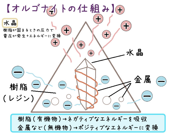 f:id:athonoka:20180615111947j:plain f:id:athonoka:20180615111947j:plain