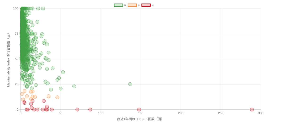 f:id:atkanaya:20210824104409p:plain