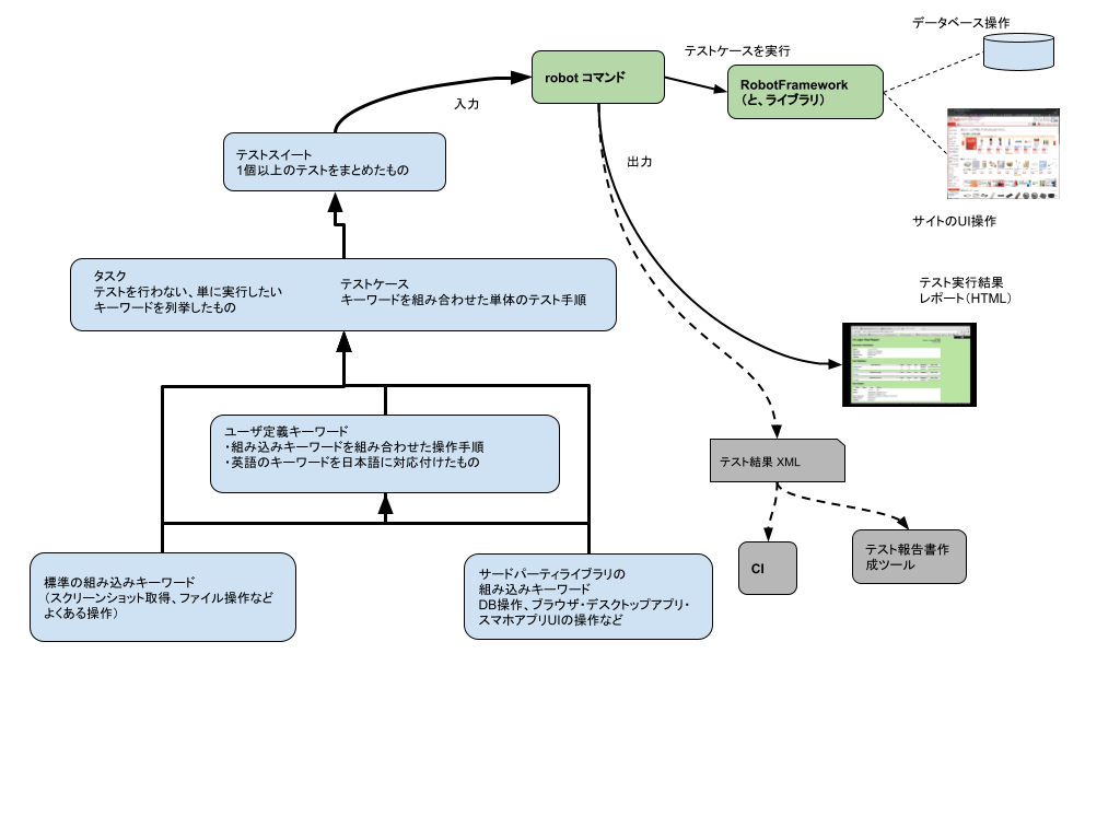 f:id:atkanaya:20211110113241p:plain