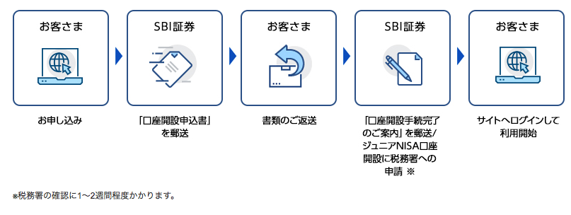 f:id:atlanchos:20210710142144p:plain