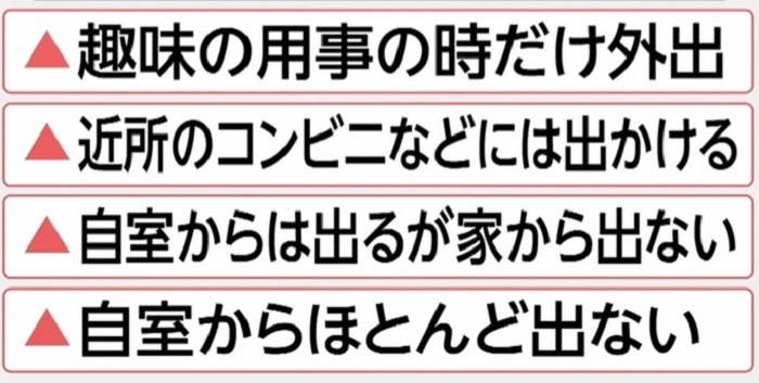 8050問題 40歳以上の引きこもりが61万3000人いる日本 4分の3が男性という事実 氷河期世代の男性に厳しい アラフォー人生が詰みました 8050問題 40歳以上の引きこもりが61万3000人いる日本 4分の3が男性という事実 氷河期世代の男性に厳しい アラフォー人生が詰みました