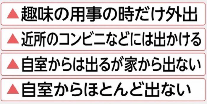 40歳から64歳のひきこもり