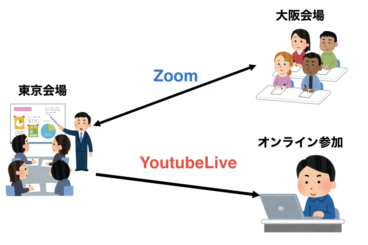 f:id:atma_inc:20200312172915p:plain