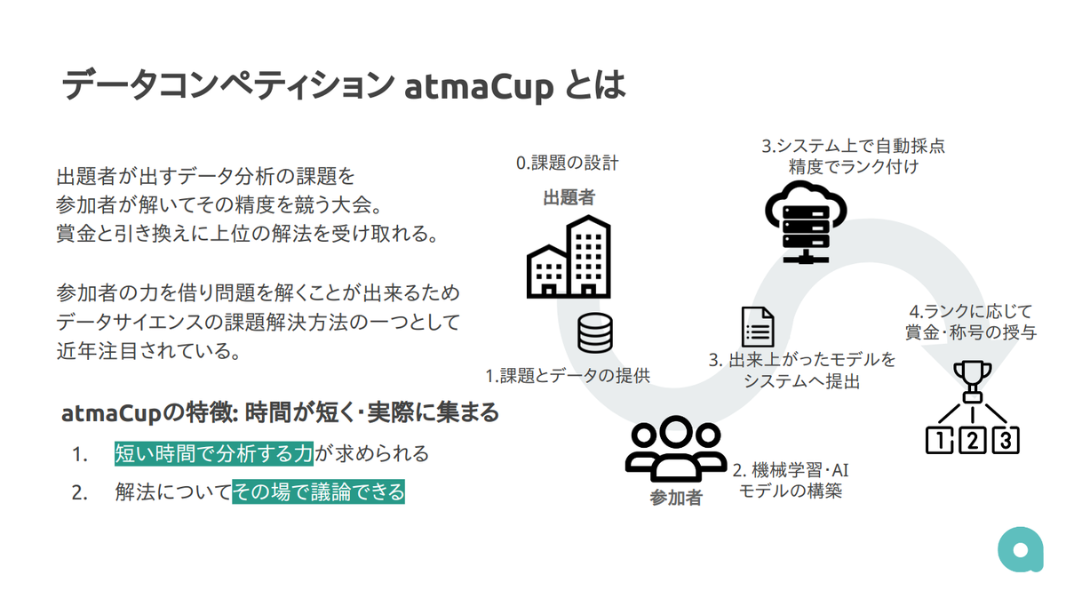 f:id:atma_inc:20201127132752p:plain