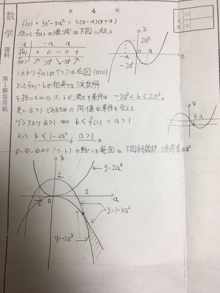 東大理系数学2018】を日本酒ぶちこんだ勢いで本気で解答、所感、講評