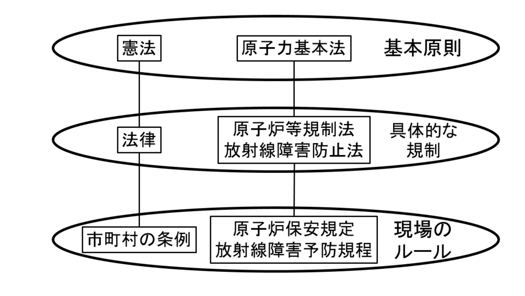 原子力基本法