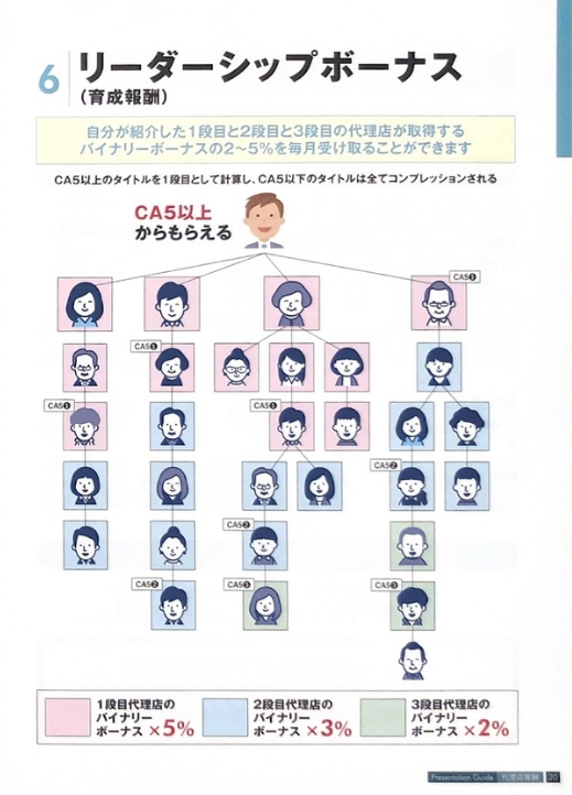 f:id:atomtakashi:20210730103743p:plain