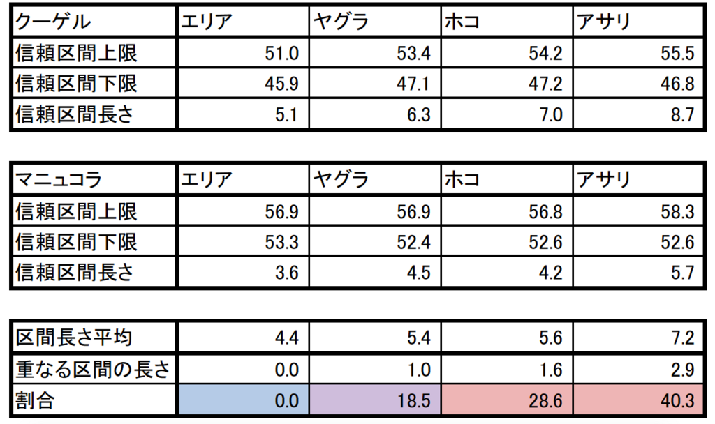 Stat Inkのデータからクーゲルは環境トップでないと言えるのか でるたなぶら ざるご ヤス あとみー のブログ