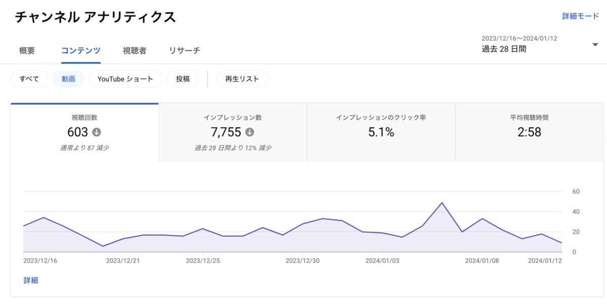 アナリティクスコンテンツ