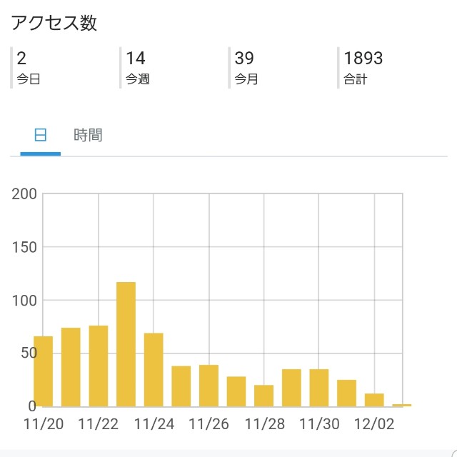 f:id:atoriatoriatori:20191203110155j:image