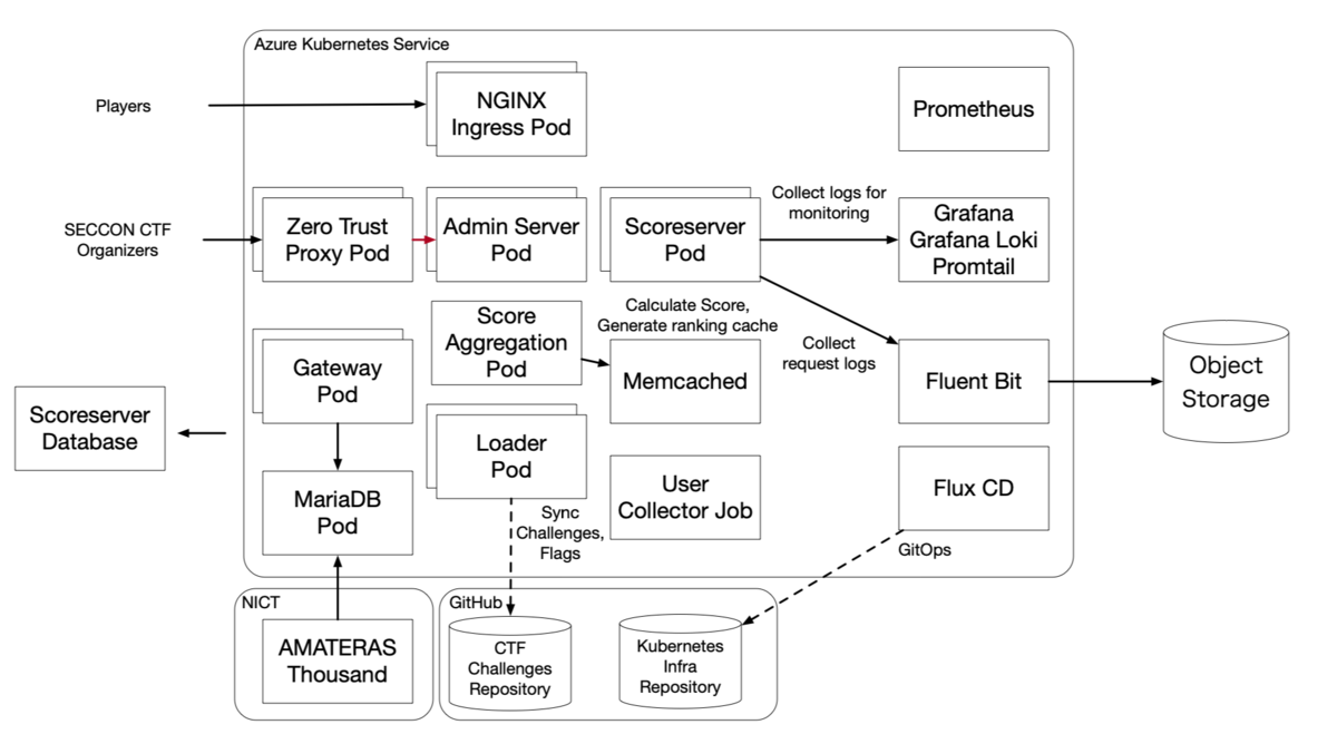 f:id:atpons:20211218011525p:plain