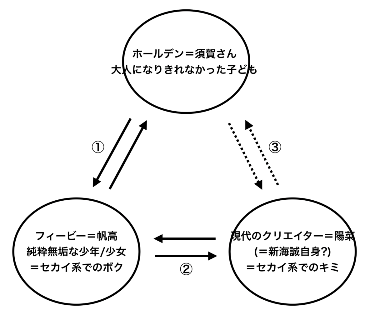 f:id:atria:20190729151014p:plain:w400