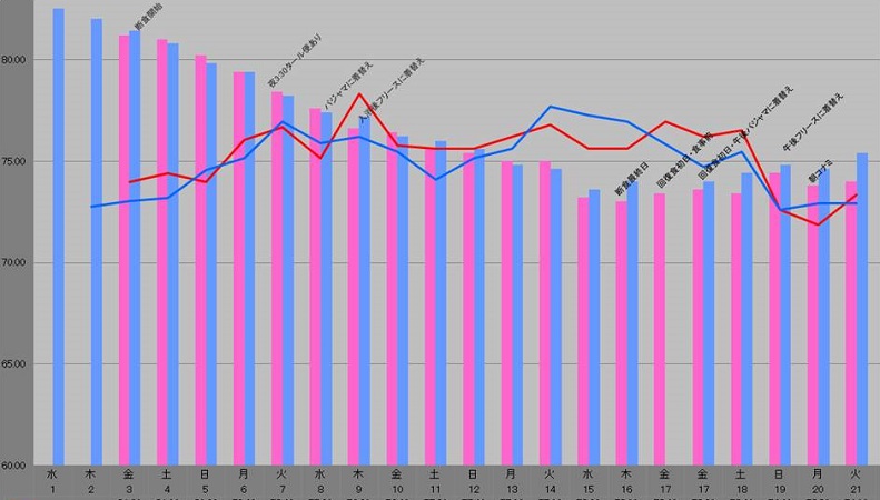 f:id:ats-forldn2012:20190522131838j:plain f:id:ats-forldn2012:20190522131838j:plain