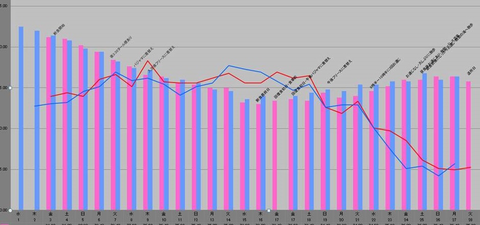 f:id:ats-forldn2012:20190530063011j:plain f:id:ats-forldn2012:20190530063011j:plain