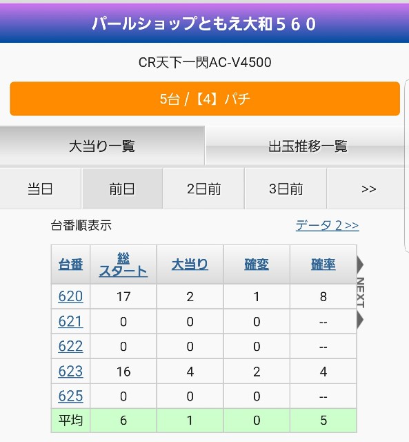 10月2日 ともえ大和店 15時オープンのデータを見てみる - 厚木 海老名'S Diary