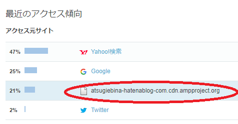 f:id:atsugiebina:20171014095948p:plain