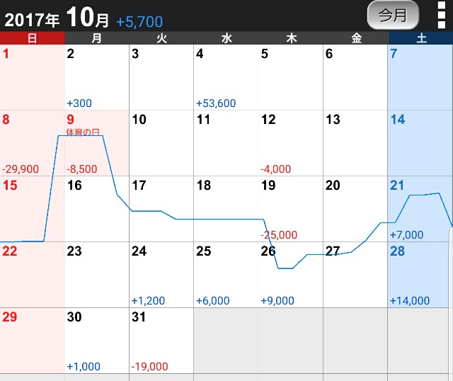 f:id:atsugiebina:20171101071404j:image