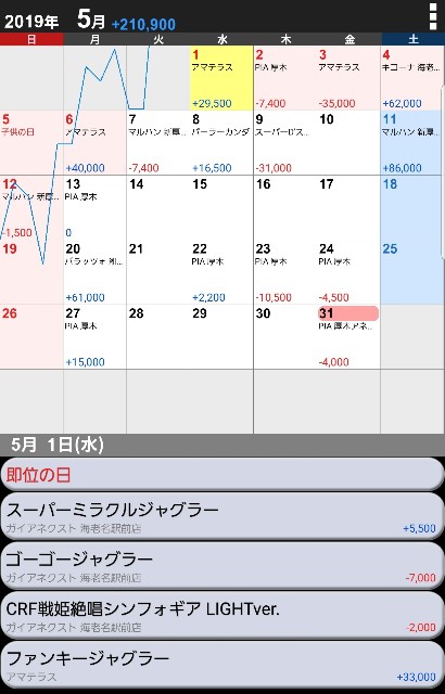 f:id:atsugiebina:20190601095208j:image