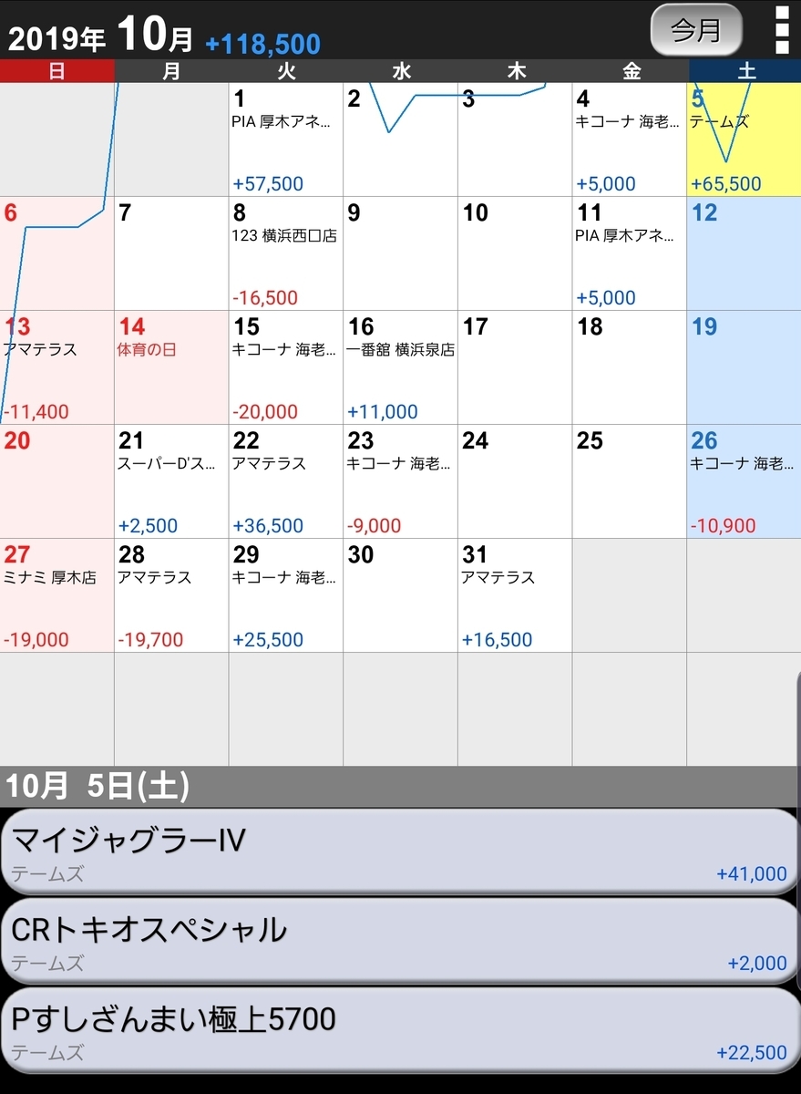 f:id:atsugiebina:20191101061553j:plain