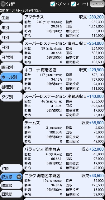 f:id:atsugiebina:20191231201330j:image