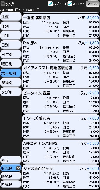 f:id:atsugiebina:20191231201338j:image