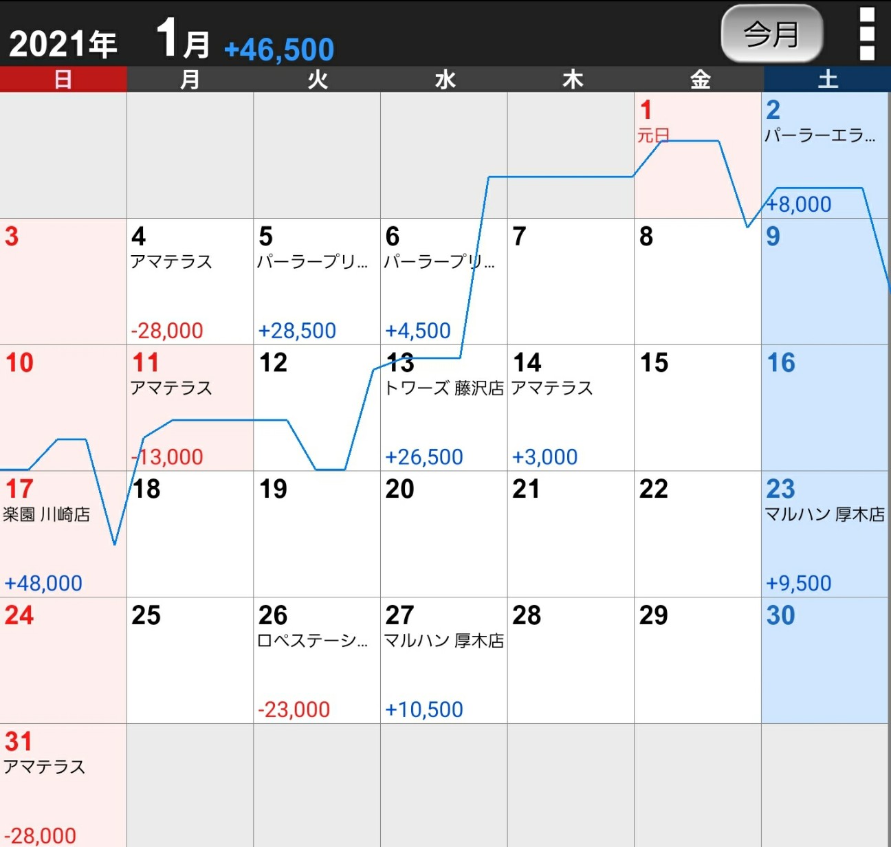 f:id:atsugiebina:20210202044111j:image