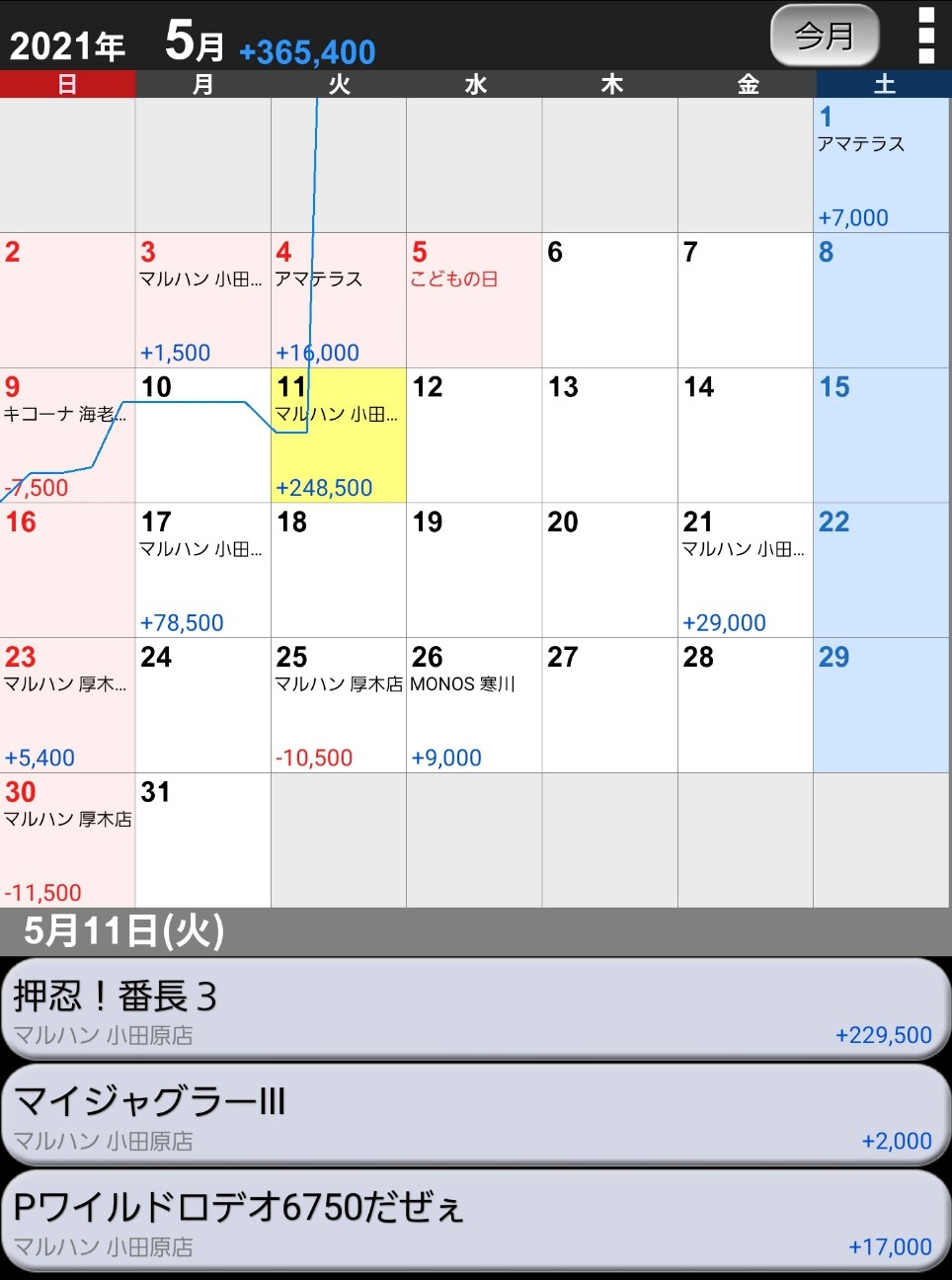 f:id:atsugiebina:20210601041814j:image