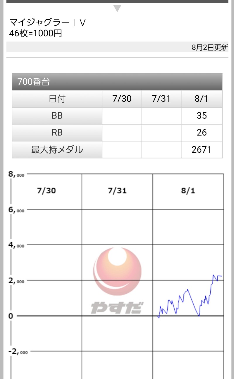 f:id:atsugiebina:20210805190507j:image