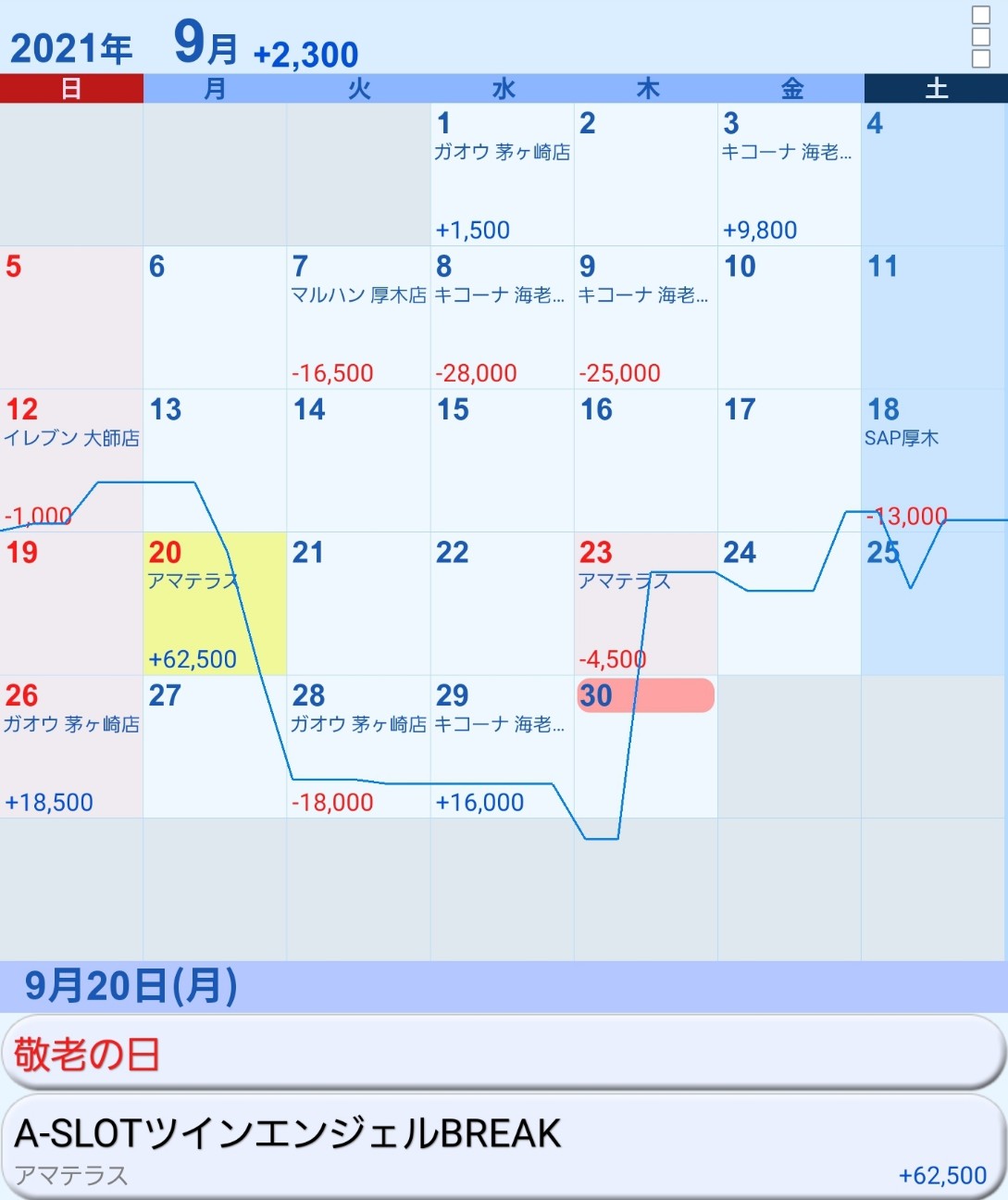 f:id:atsugiebina:20210930185247j:image