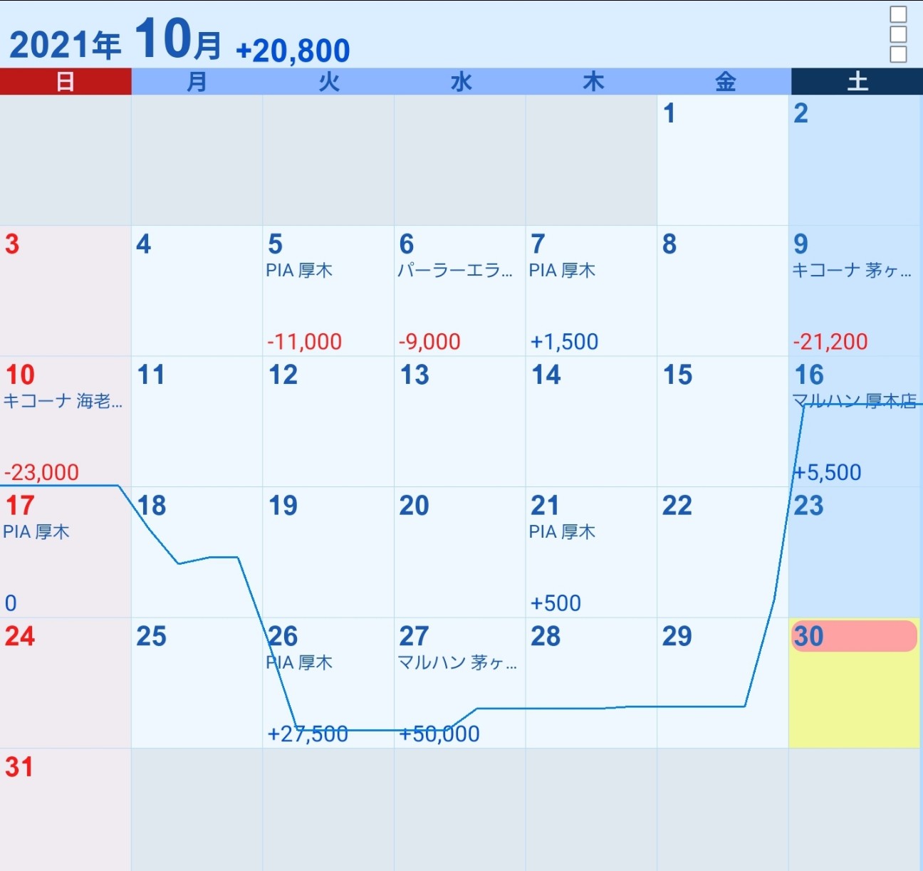 f:id:atsugiebina:20211030212825j:image