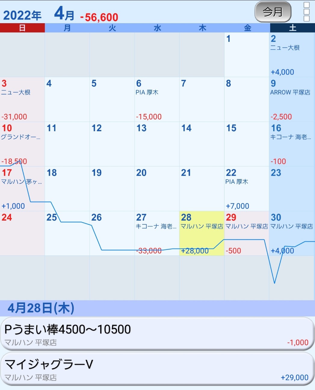f:id:atsugiebina:20220507181702j:image f:id:atsugiebina:20220507181702j:image