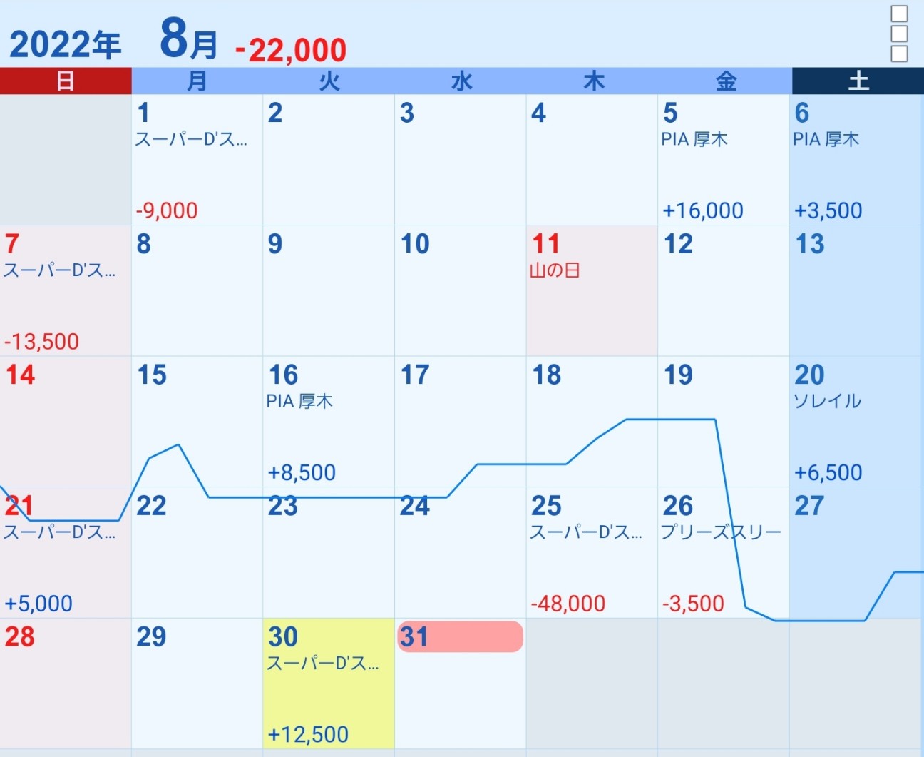 f:id:atsugiebina:20220902062316j:image