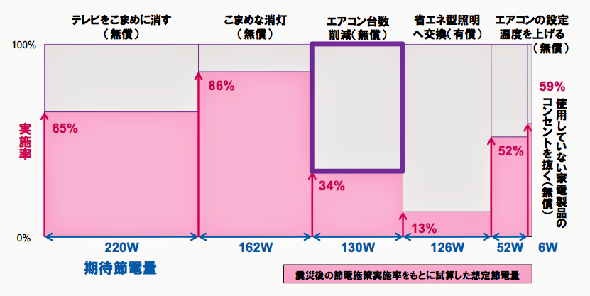 f:id:atsuhiro-me:20151212004332p:plain:w300