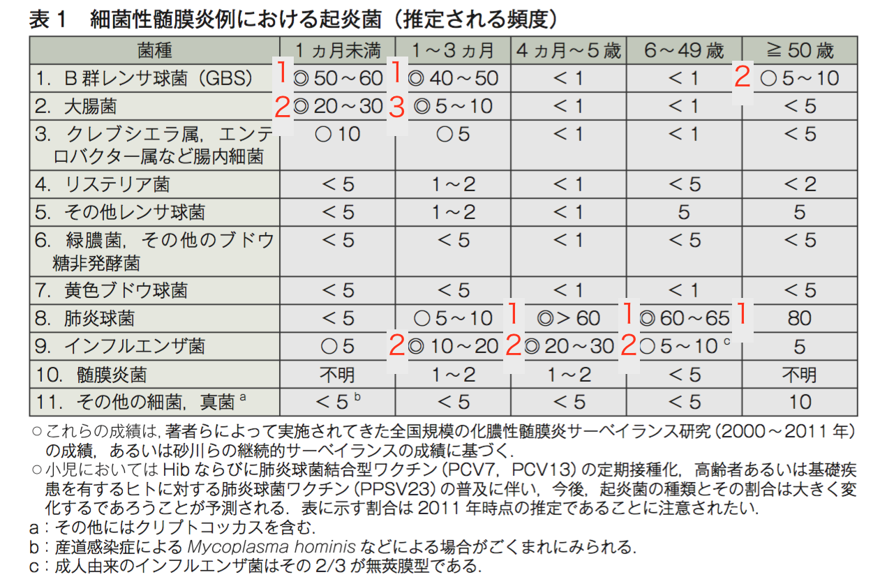 放射性汚染: 原因、結果、解決策