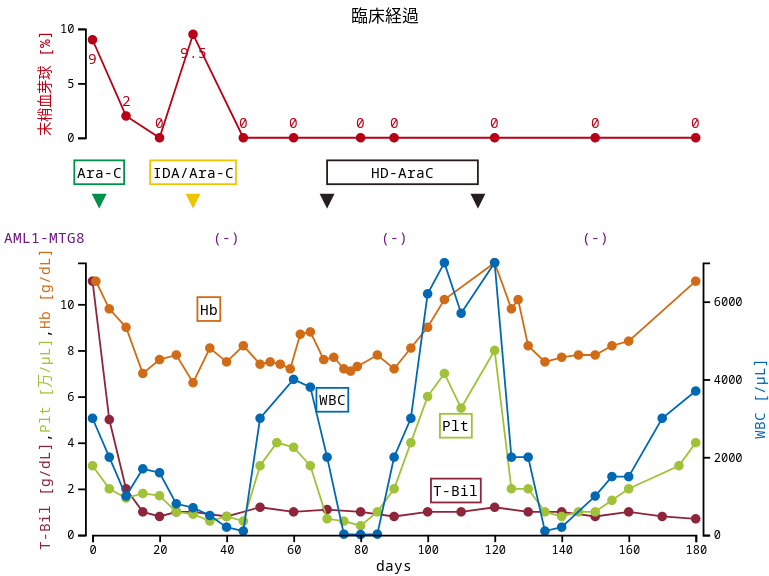 f:id:atsuhiro-me:20190929154510p:plain