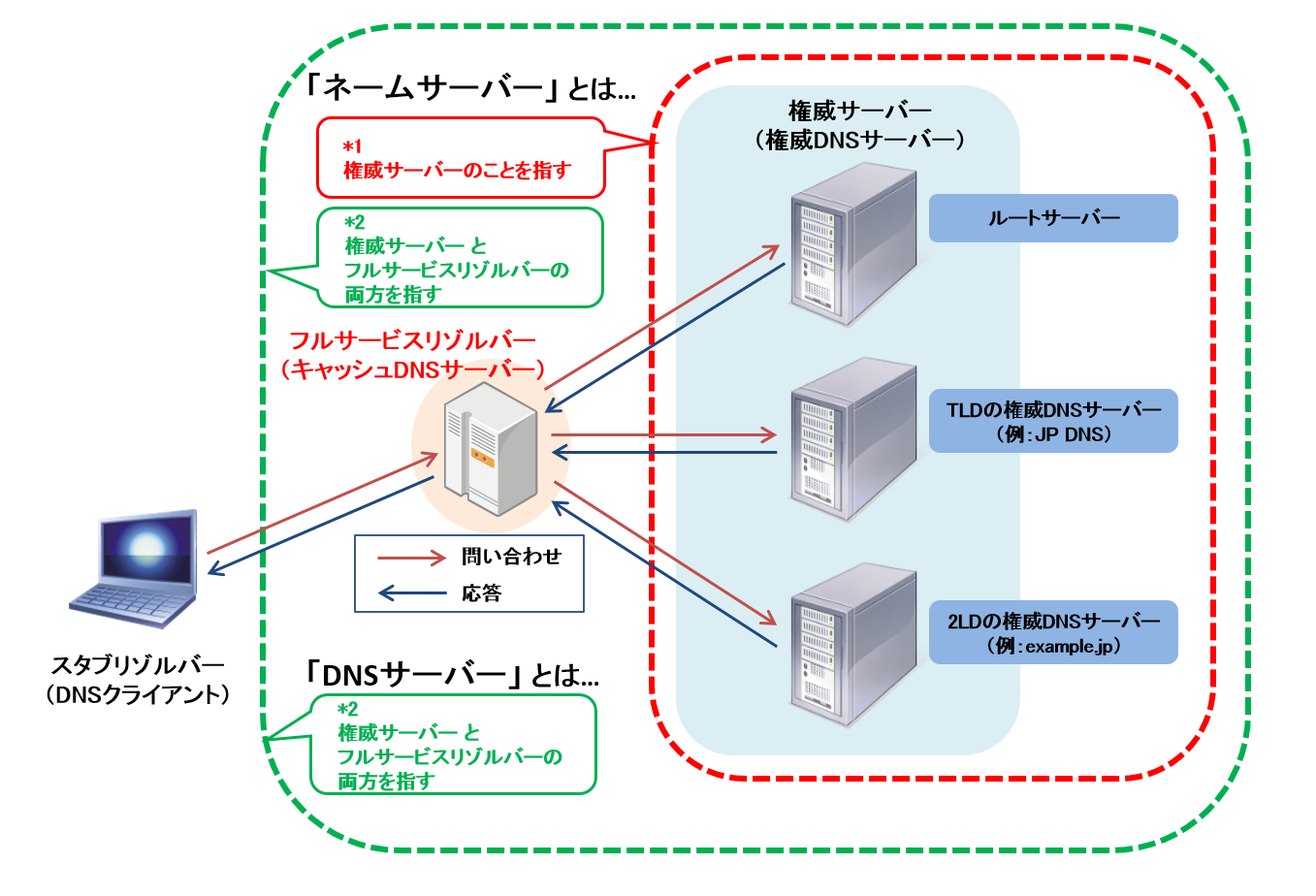 f:id:atsuhiro-me:20210302194038p:plain