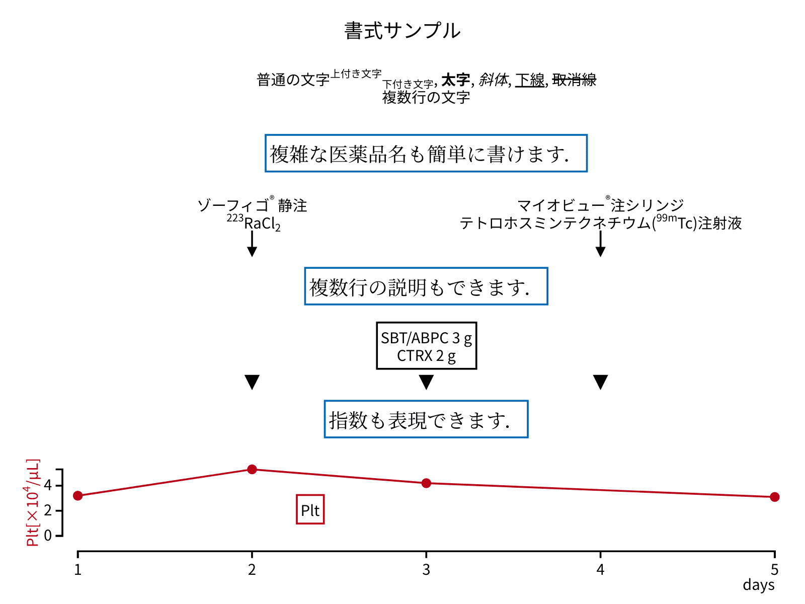 症例報告・レポートの作り方「経過表のサンプル」その3 - みーの医学