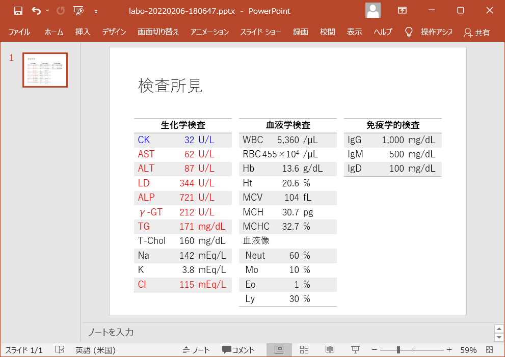 甲状腺スキャンの手順