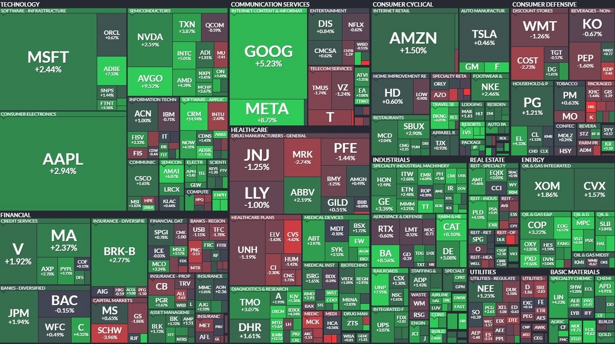 Alt="S&P500_HEAT_MAP"