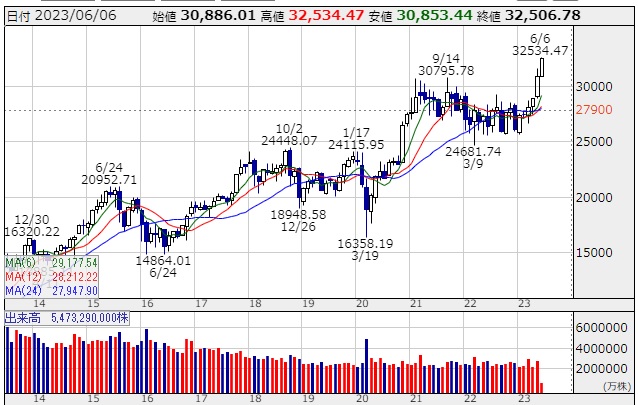 Alt="日経平均"