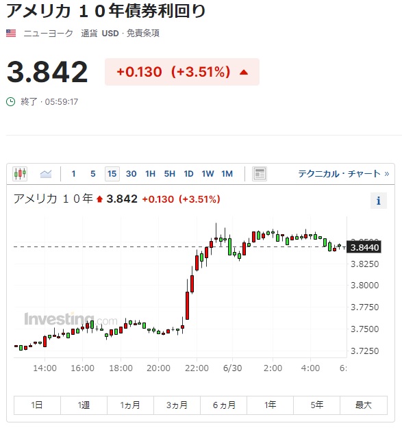 Alt="米国10年債利回り"