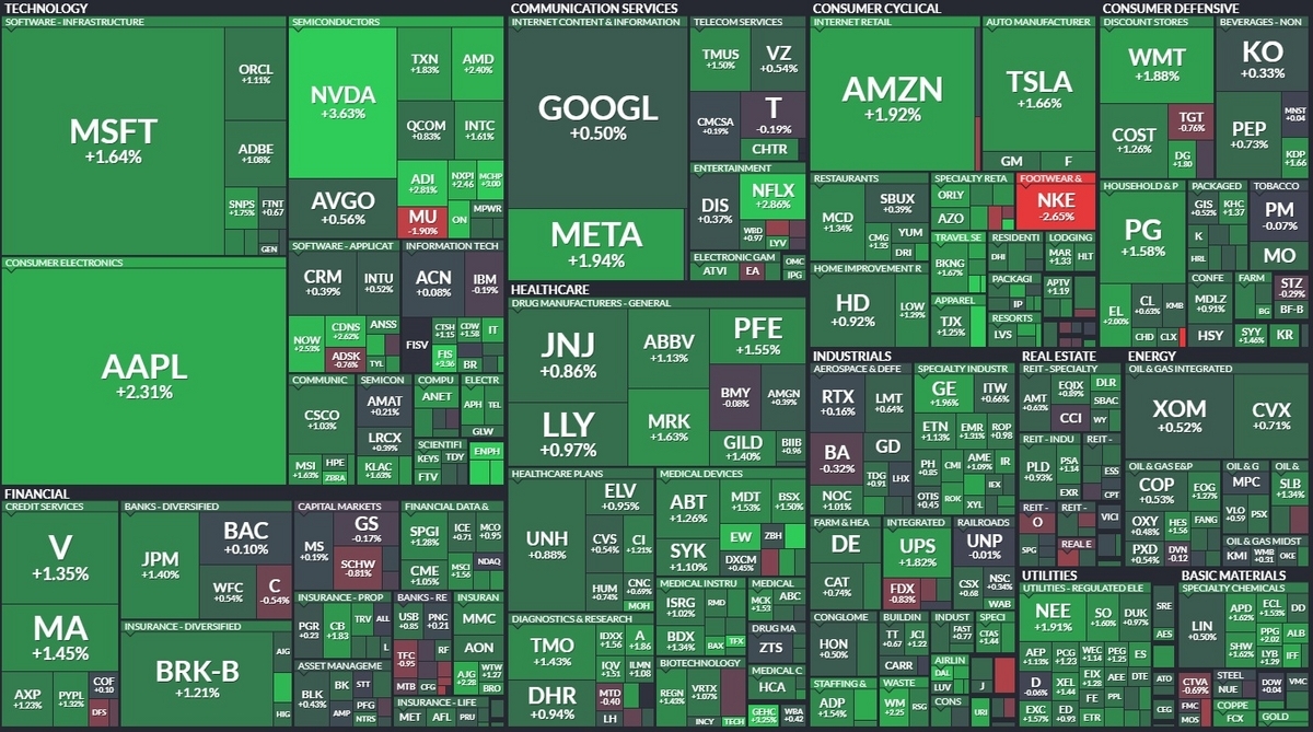 Alt="S&P500"