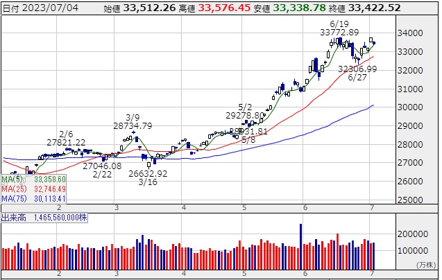 Alt="日経平均"