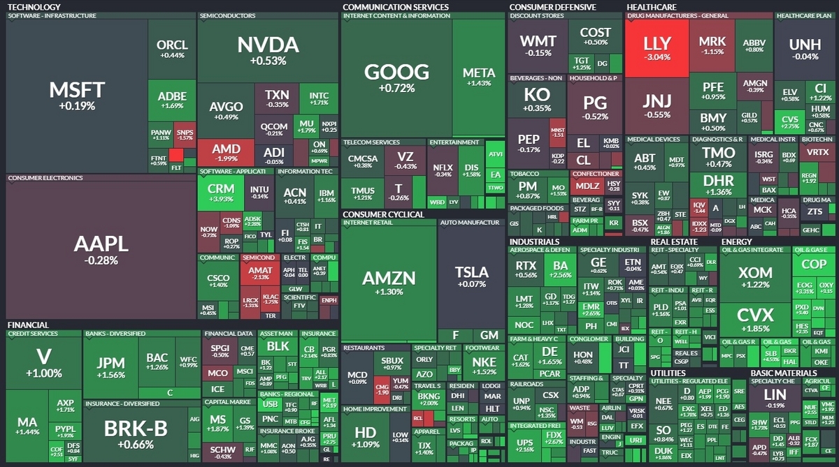 S&P500