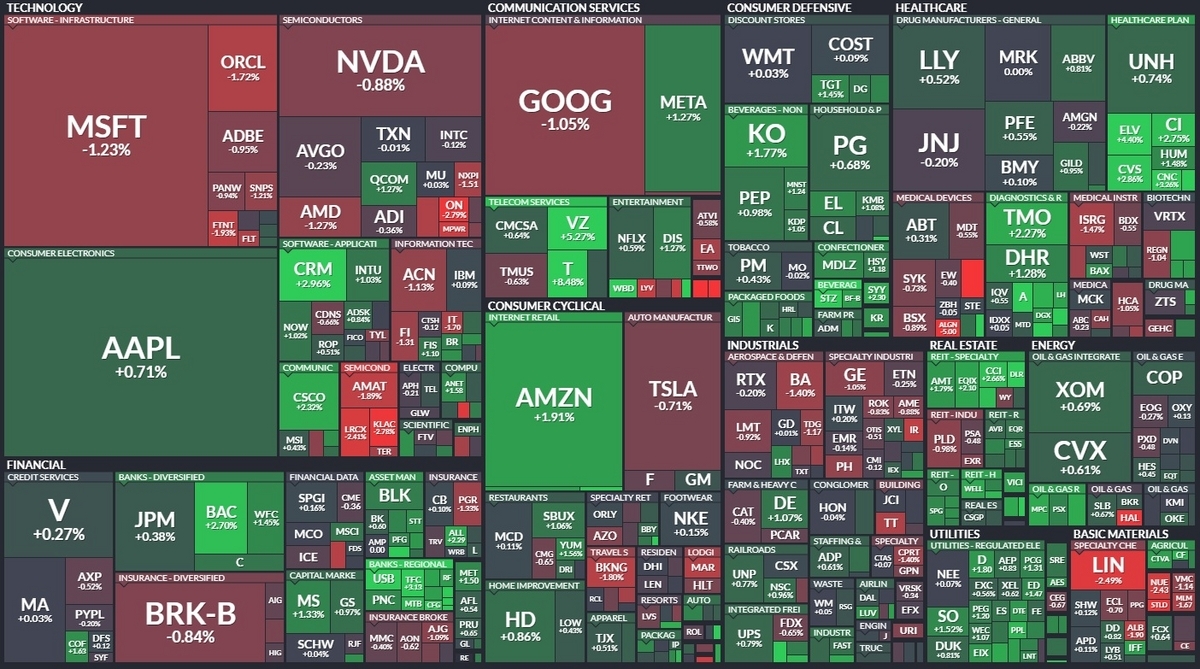S&P500