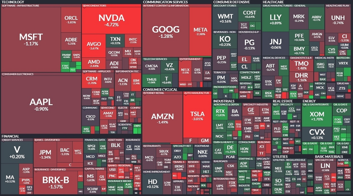 S&P500