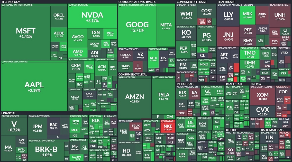S&P500